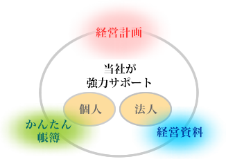 当事務局が強力サポート